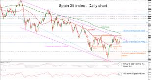 Technical Analysis Ibex 35 In Inverse Head And Shoulders