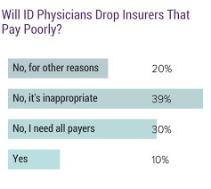 Medscape Infectious Disease Physician Compensation Report 2018