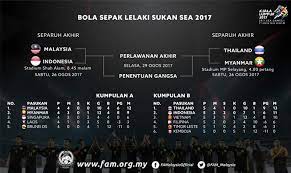 Khaider bustami 11.522 views3 year ago. Jadual Keputusan Bolasepak Sukan Sea 2017 Lokmanamirul Com