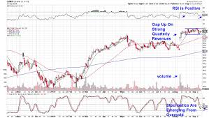 Drive Off In These Profitable Stocks That Are Poised To