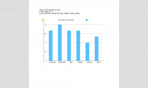 Creating An Accessible Bar Chart In The Pages App Ios 11