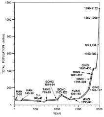 issues and trends in chinas demographic history asia for