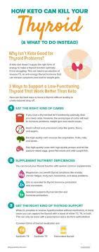 Pin On Fast Diet