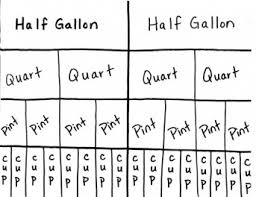 10 Prototypic Ounces Quarts Gallons Conversion Chart