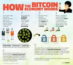 Typically, they can range anywhere from having a free version to just a few dollars per month per application specific. What Is The Point Of Hashing For Bitcoin Indian Companies Accepting Bitcoins Lord Of The War