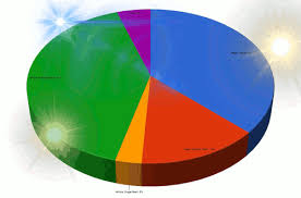 Dataisbeautiful Pie Chart Gif