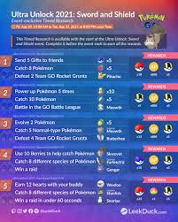 This guide details all of the tasks and rewards that are featured in pokemon go's ultra unlock 2021: Sword And Shield Ultra Unlock Part 3 Leek Duck Pokemon Go News And Resources