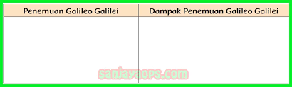 Kunci jawaban tematik kelas 6 tema 9. Kunci Jawaban Buku Siswa Tema 9 Kelas 6 Halaman 141 142 143 144 147 Sanjayaops