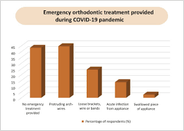 New era 566 wiring : Perceived Impact Of The Covid 19 Pandemic On Orthodontic Practice By Orthodontists And Orthodontic Residents In Nigeria Journal Of The World Federation Of Orthodontists