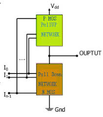 Image result for cmos