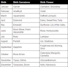Another Birth Stone And Birth Flower Chart Wow No Wonder I