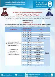 التقويم الجامعي للعام الجامعي 1442 هـ الفصل الدراسي الأول: Ù…Ø¹Ø¯Ù„ Ù‚Ø¨ÙˆÙ„ Ø¬Ø§Ù…Ø¹Ø© Ø§Ù„Ù…Ù„Ùƒ Ø³Ø¹ÙˆØ¯