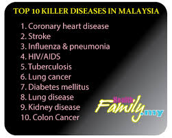 In the case of livestock diseases, there may also be the legal requirement to. Top 10 Killer Diseases In Malaysia Malaysia Health Family Medicine And Healthcare