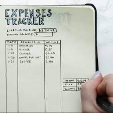 Nifty Bullet Journal Expense Tracker Budgeting Bullet Journal Expenses Bullet Journal Expense Tracker Bullet Journal Budget