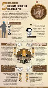 10000+ תוצאות עבור 'elemen dan fungsi pembentukan negara islam'. Infografik Lima Resolusi Gagasan Indonesia Disahkan Pbb Antara News
