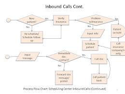 1 Medina Healthcare System Centralized Scheduling Center