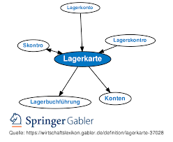 90.000 stichwörter und wendungen sowie 120.000 skontro → stock book (list of incomings and outgoings of effects, foreign currency, stocks etc). Lagerkarte Definition Gabler Wirtschaftslexikon