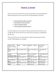 Passive 12 Tenses