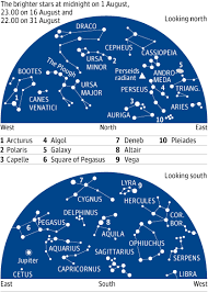 starwatch science the guardian