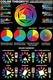 Color Theory Model A Color Theory Color Mixing Color