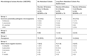 Full Text Nebulized Colistin And Continuous Cyclic