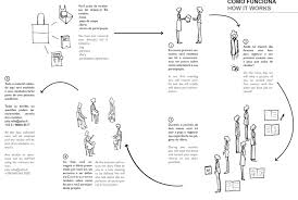 Step By Step Of Probes As Featured On The Probes Diary