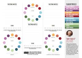 Download Your Own Society Home Tasting Kit Smws
