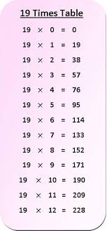 awesome math tricks awesome math tricks para la in 2021 multiplication chart times tables multiplication