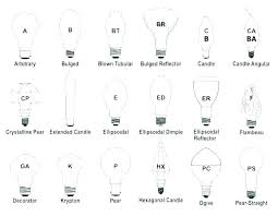 Home Appliances Chart Cut And Paste Electrical Appliances