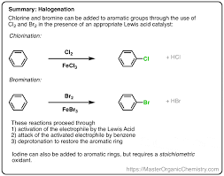 Benzene is a chemical found in nature and manufactured products. Electrophilic Aromatic Substitutions 1 Halogenation Of Benzene Master Organic Chemistry