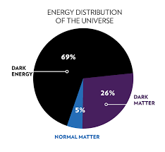 Also explore over 7 similar quizzes in this category. Chandra Chronicles The Universe January 10 2008