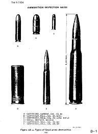 It is basically a small round that has a low recoil output for both rifles and handguns. Bullets For Beginners