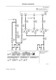 Nissan car fault codes dtc. Fuse Box Nissan Armada Wiring Diagram