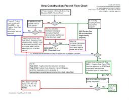 sales process map template jasonkellyphoto co