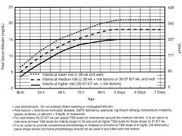 Neonatal Jaundice Learn Pediatrics