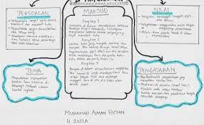 Novel pantai kasih adalah komsas spm tingkatan 4. Nota Komsas Tingkatan 3 Cute766