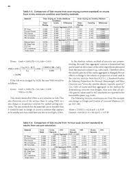 Chapter 5 Practical Significance Of Aggregate Specific Gravity Test Results Improved Test Methods For Specific Gravity And Absorption Of Coarse And Fine Aggregate The National Academies Press