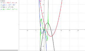 Welche spezialformen von potenzfunktionen gibt es? Potenzfunktionen Polynomfunktionen Zeichnen Eigenschaften Erklaren
