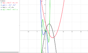 In abhängigkeit von der wahl des exponenten k bekommt man parabeln höherer ordnung (k positive natürliche zahl), hyperbeln (k negative natürliche zahl). Potenzfunktionen Polynomfunktionen Zeichnen Eigenschaften Erklaren