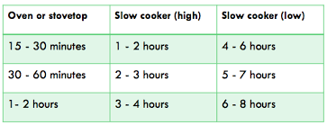 slow cooker conversion chart planning with kids