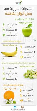 معلومات طبية و صحية Anycanal Health Fitness Nutrition Health Food Healthy Lifestyle Habits