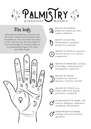 Palmistry Basics Palm Reading Grimoire Pages Etsy In 2021 Palmistry Grimoire Grimoire Book