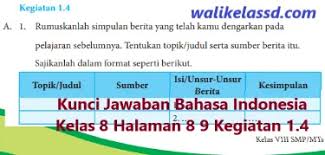 Kunci jawaban lks bahasa inggris kelas 8 semester 1 halaman 8 hiburanmalamasika.web.app. Kunci Jawaban Bahasa Indonesia Kelas 8 Halaman 8 9 Kegiatan 1 4 Wali Kelas Sd