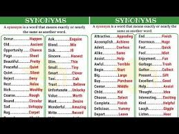 Synonym List Of 250 Synonyms From A Z With Examples 7 E S L Antonyms Learn English English Antonyms