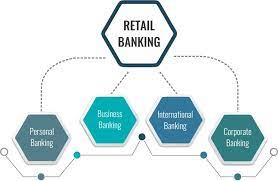 Today, we will be discussing the top 10 banks in india so that you get an idea of which bank is suitable hdfc extends various products and services and is not limited to retail and wholesale banking, but also offers home, auto, and business loans. Retail Banking Careers And Jobs Stoodnt