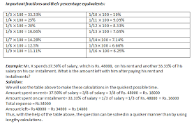 Percentages Fractions And Ratios Wordpandit