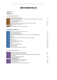 27 garis panduan perancangan dan piawaian perancangan. Manual Garis Panduan Dan Piawaian Perancangan Negeri Kelantan Edisi Pertama