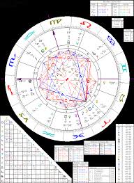 Astrology Of Marlon Brando With Horoscope Chart Quotes