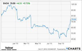 sandisk sndk stock climbs on 19 billion acquisition by