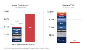 Elon musk holds a lot of sway in the market, which is precisely why some are accusing him of manipulating crypto values through pumping bitcoin only to turn his heel shortly after. Elon Musk And Crypto Markets Seriously Playing Or Playing Seriously Hacker Noon